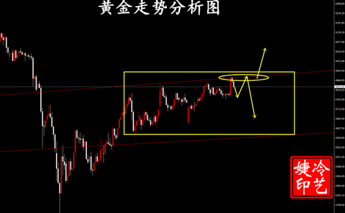 冷艺婕：4.23黄金区间不破中轨震荡 原油放缓上升