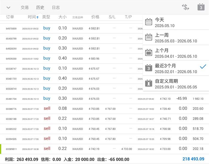 5.11黄金低开企稳等反弹！